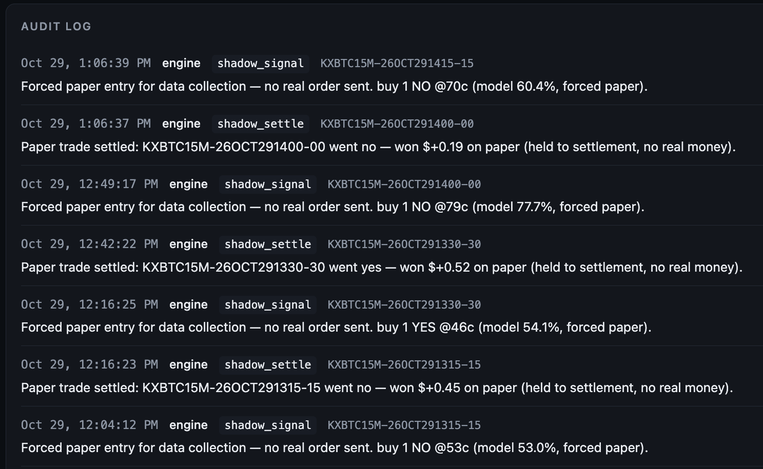 Satoshi Scalp dashboard - Audit Log tab