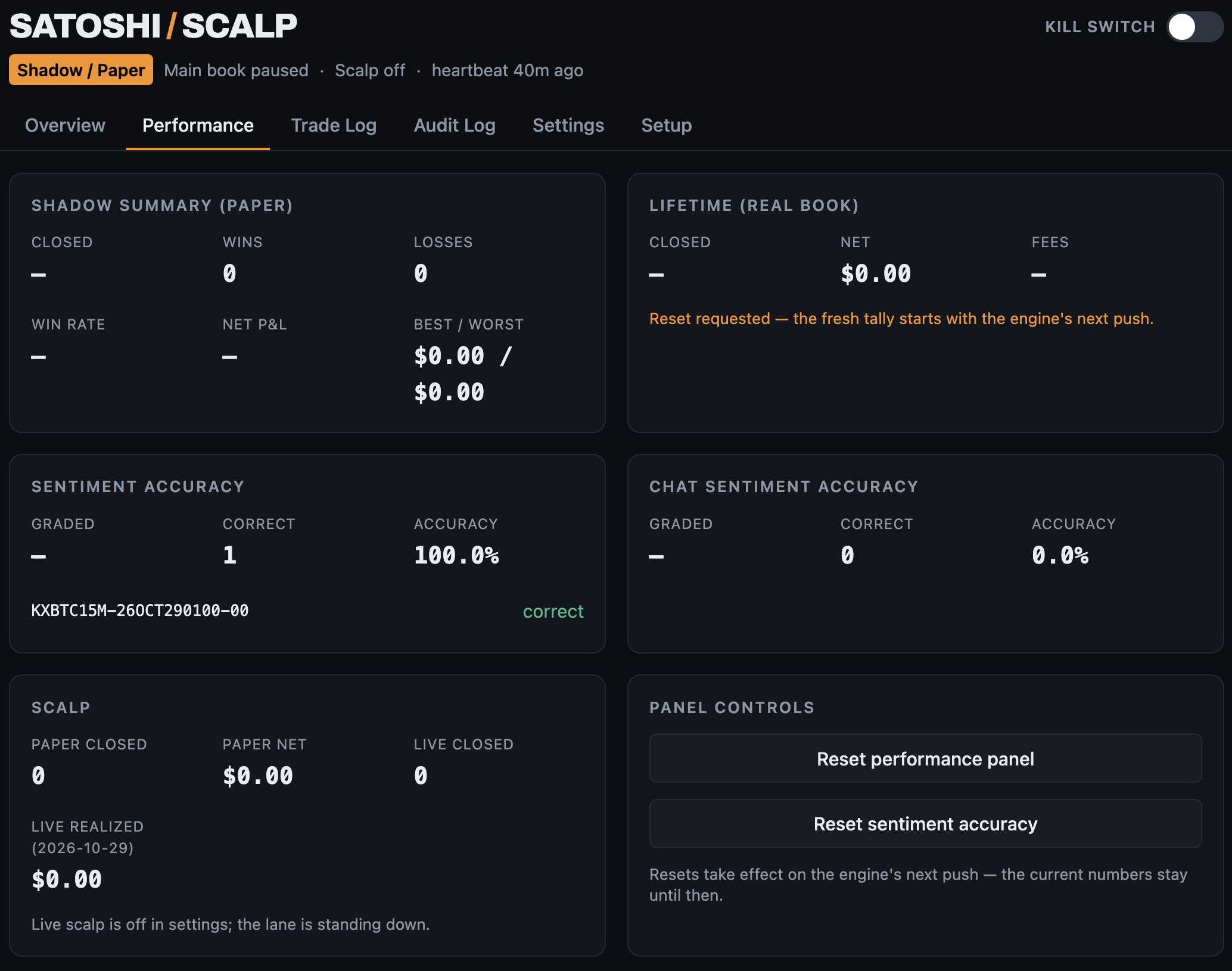 Satoshi Scalp dashboard - Performance tab